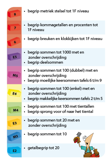 Achterkant van Ezelen M5