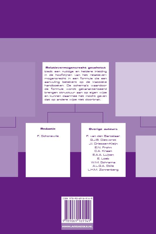 Achterkant van Relatievermogensrecht geschetst