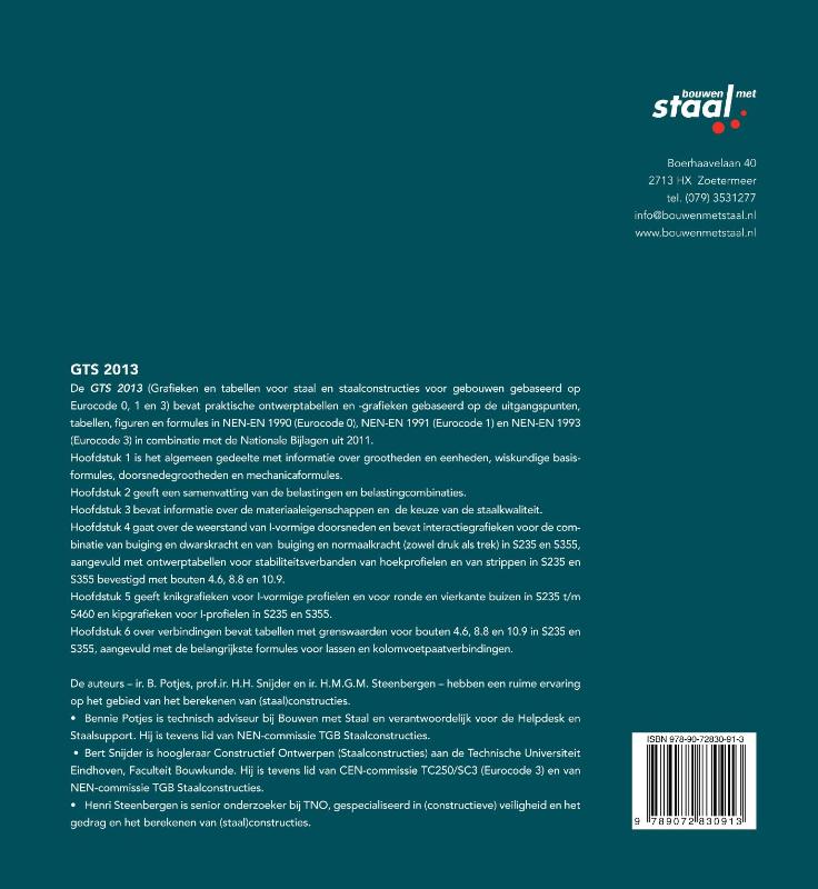 Achterkant van GTS 2013