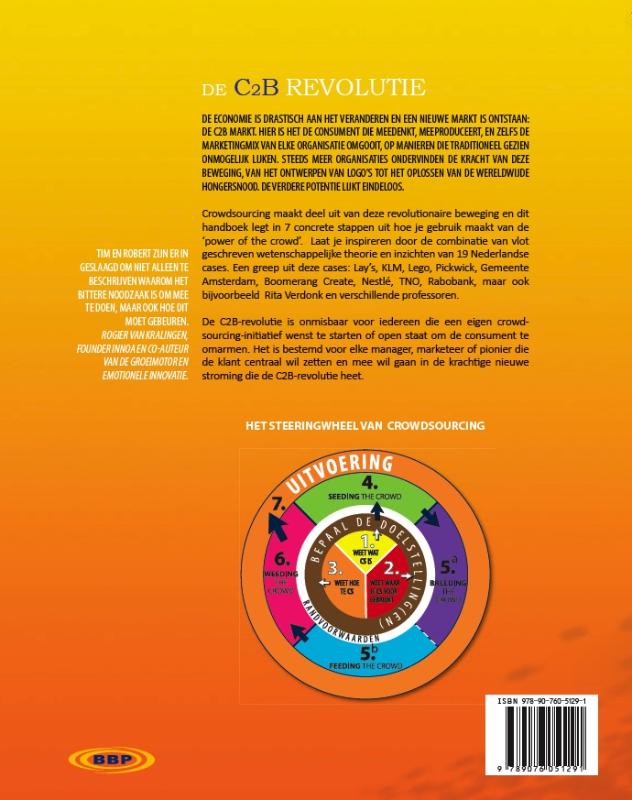 Achterkant van De C2B revolutie
