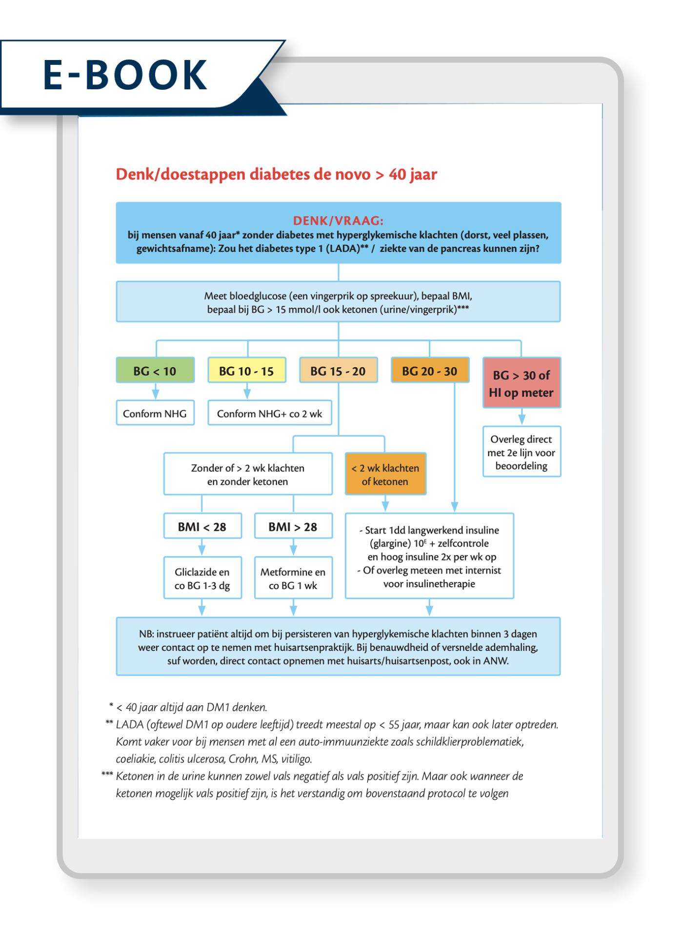 Achterkant van Acute Diabetes problemen in de huisartspraktijk en op de huisartsenpost