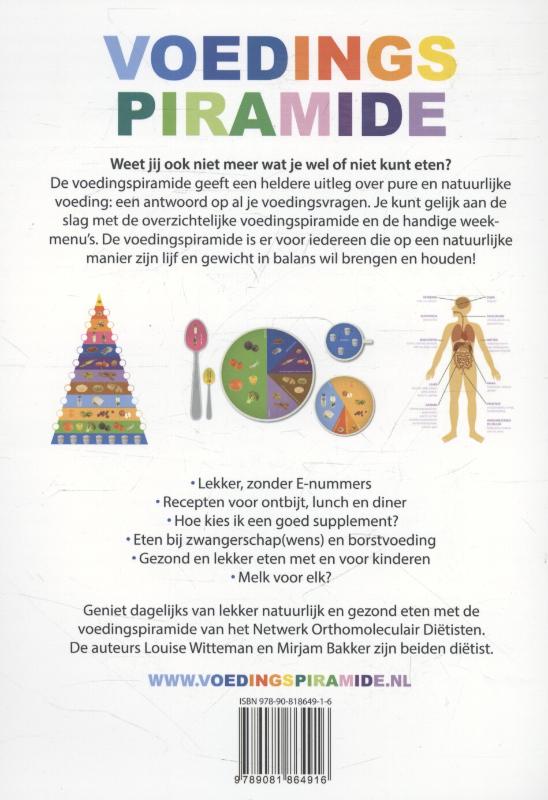 Achterkant van Voedingspiramide