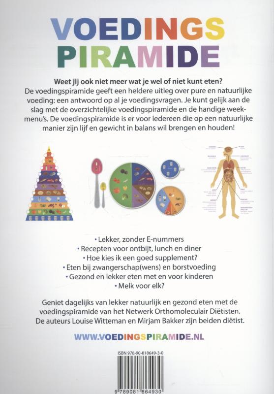 Achterkant van Voedingspiramide