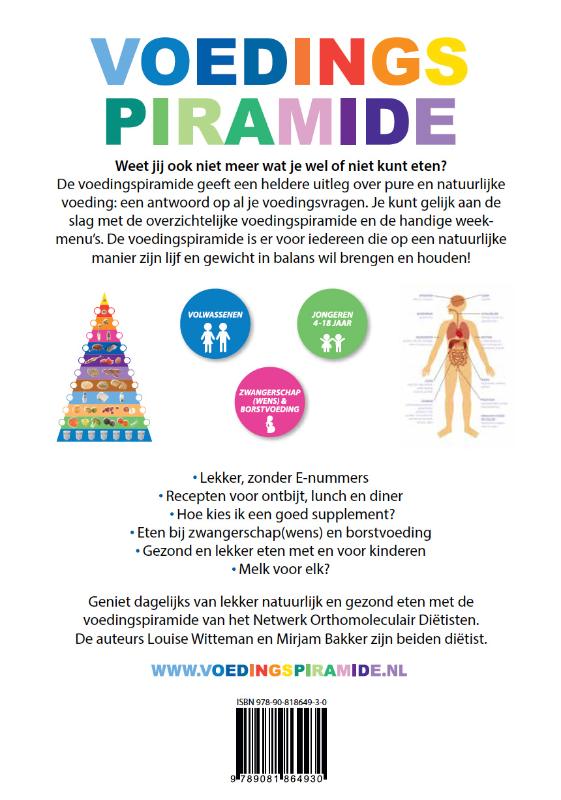 Achterkant van Voedingspiramide