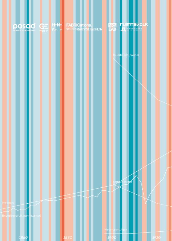 Achterkant van Ruimtelijke verkenning energie en klimaat
