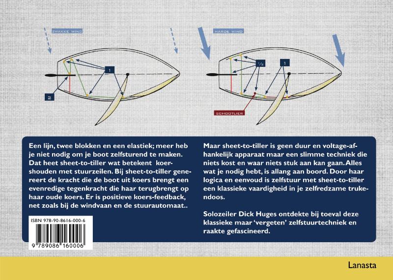 Achterkant van Koershouden met sheet-to-tiller