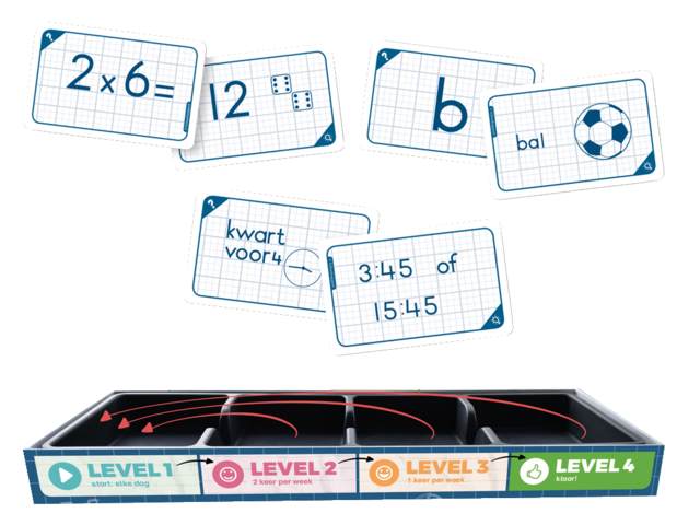 Achterkant van FlitsBox (set beschrijfbare kaarten en uitwisbare stift blauw)
