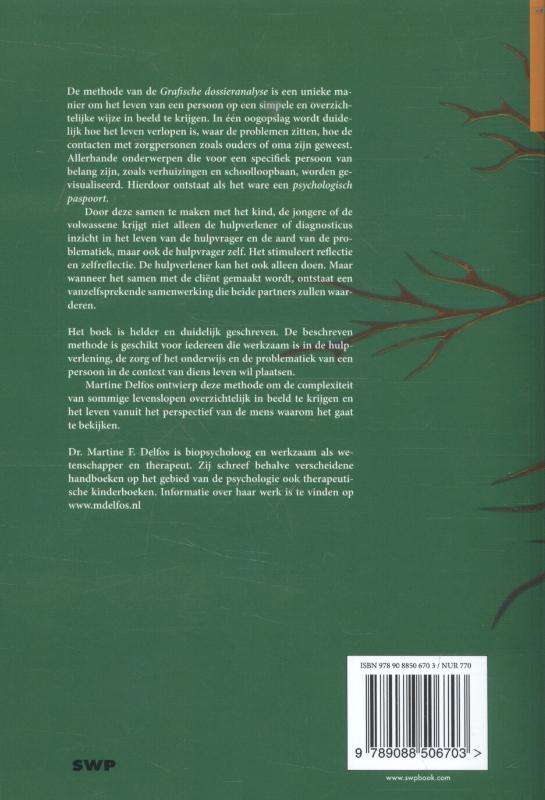 Achterkant van Grafische dossieranalyse