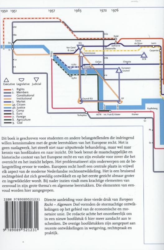 Achterkant van Europees Recht - algemeen deel