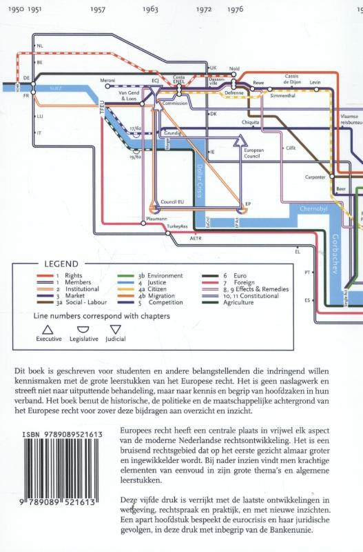 Achterkant van Europees Recht - Algemeen Deel
