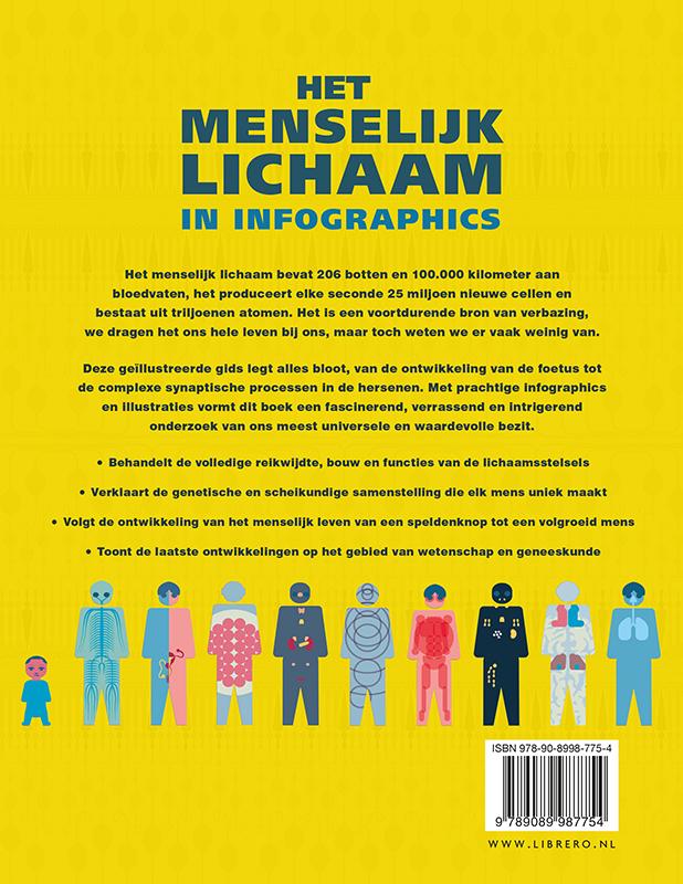 Achterkant van Het menselijk lichaam in infographics
