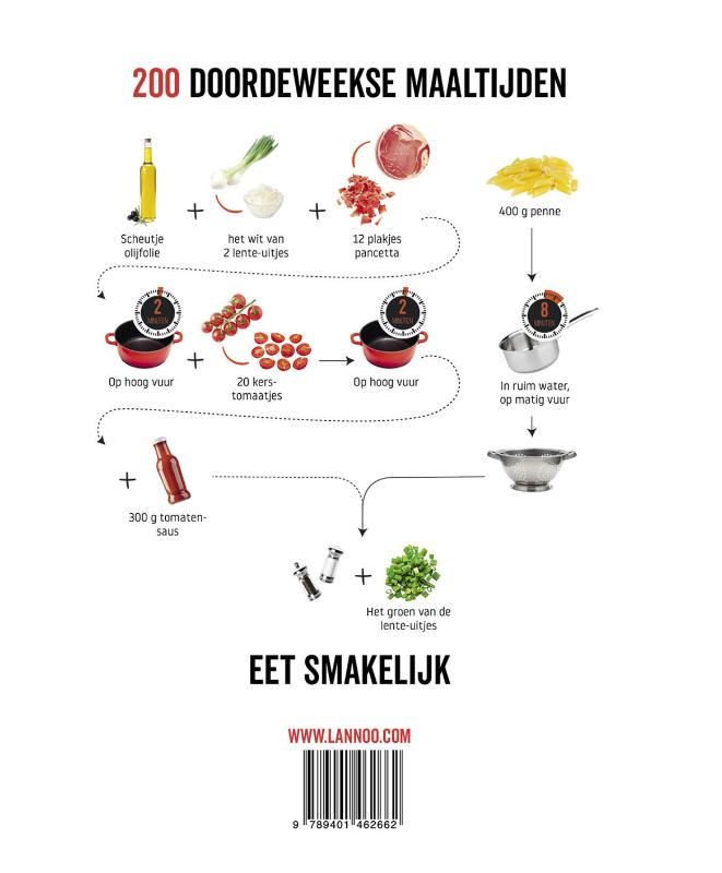 Achterkant van Koken zonder blabla