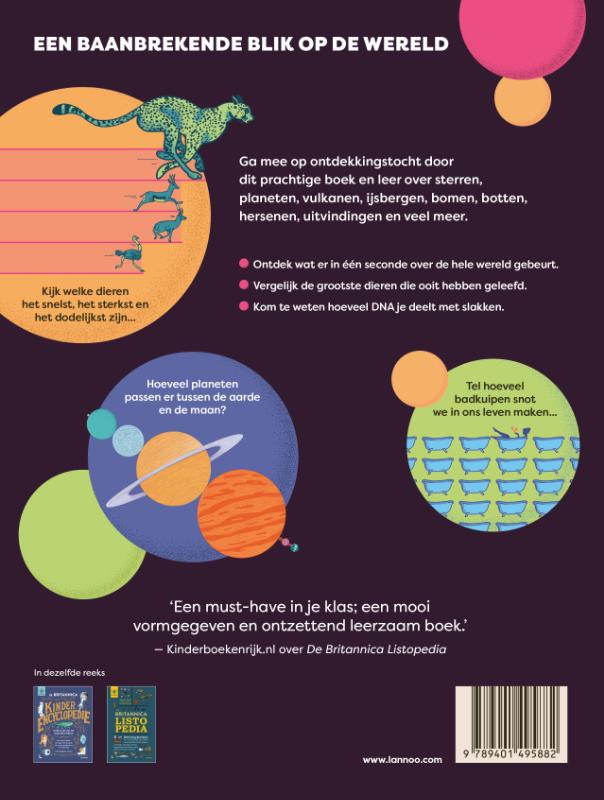 Achterkant van De Britannica Infographica