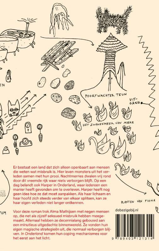 Achterkant van Onderland