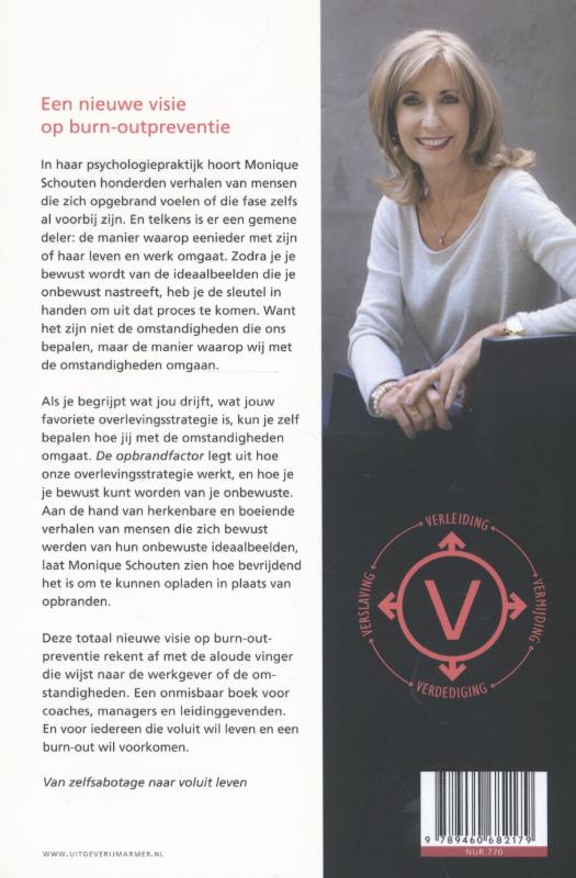 Achterkant van De opbrandfactor