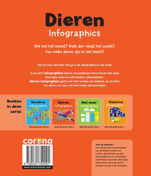 Achterkant van Dieren