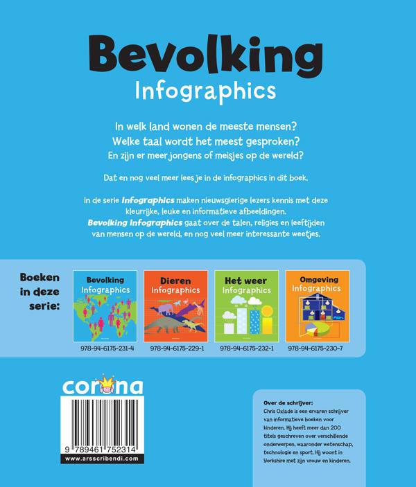 Achterkant van Bevolking