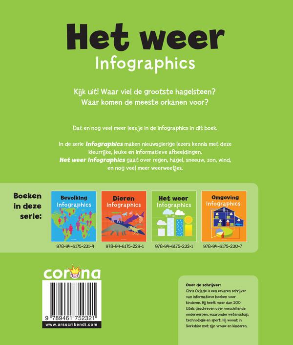 Achterkant van Het weer