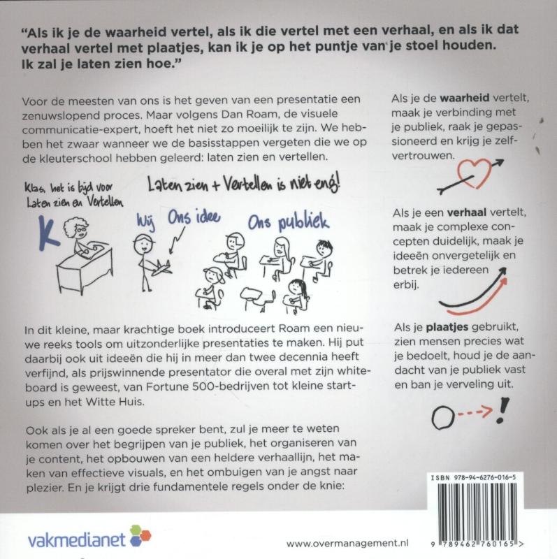 Achterkant van Visueel presenteren