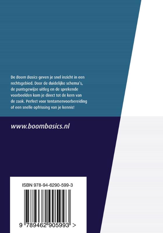 Achterkant van Boom Basics Privacyrecht