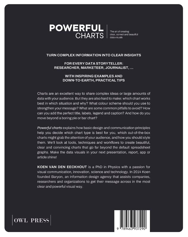 Achterkant van Powerful Charts