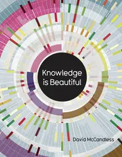 Omslag van Knowledge is Beautiful