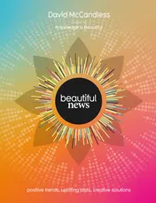 Omslag van Beautiful News Positive Trends, Uplifting Stats, Creative Solutions