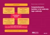Omslag van Competentiematrix bachelor in het onderwijs: lager onderwijs