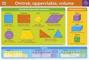 Omslag van Educatieve posters - Omtrek, oppervlakte, volume