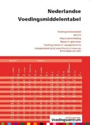 Omslag van Nederlandse voedingsmiddelentabel