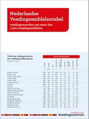 Omslag van Nederlandse Voedingsmiddelentabel