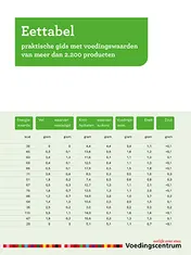 Omslag van Eettabel