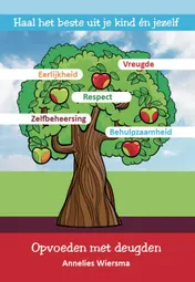 Omslag van Haal het beste uit je kind en jezelf