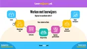 Omslag van Werken met leerwijzers