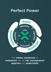 Omslag van Perfect Power