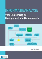 Omslag van Informatieanalyse voor engineering en management requirements