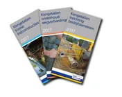 Omslag van Serie GWWkostenkengetallen 3 boeken 2017