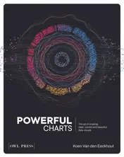 Omslag van Powerful Charts