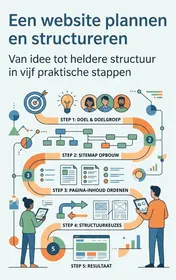 Omslag van Een website plannen en structureren