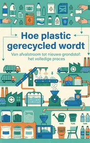 Omslag van Hoe plastic gerecycled wordt