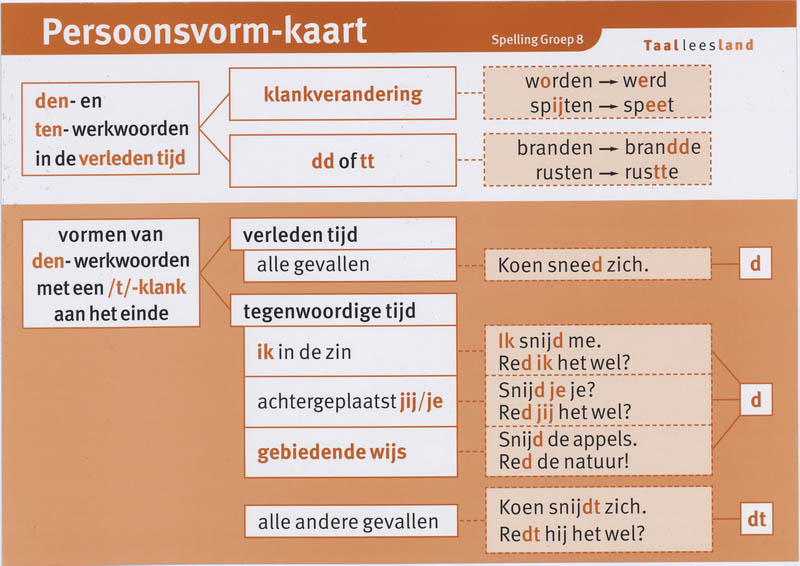 Omslag van Klassikale Kaart