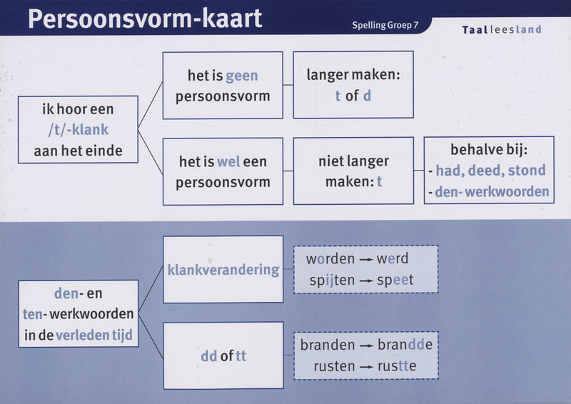 Omslag van Klassikale kaart groep 7