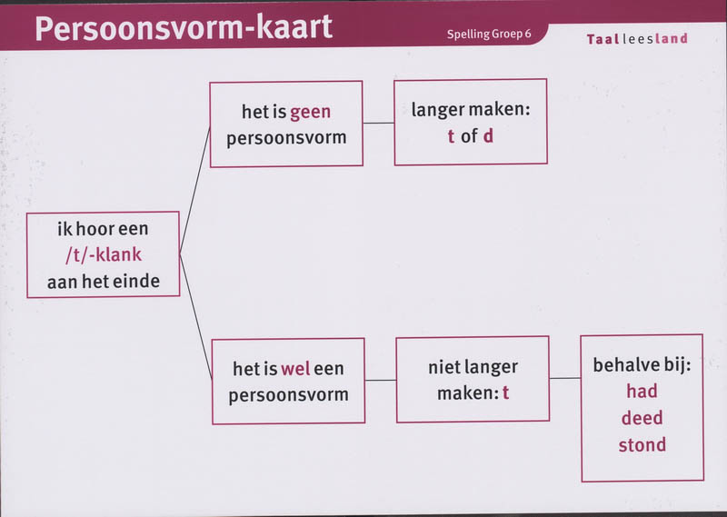 Omslag van Kaart