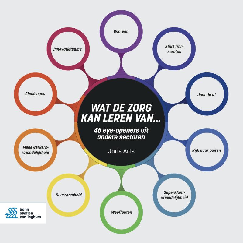 Omslag van Wat de zorg kan leren van...
