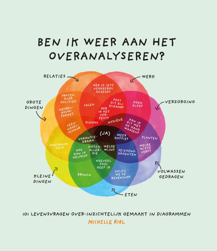 Omslag van Ben ik weer aan het overanalyseren?