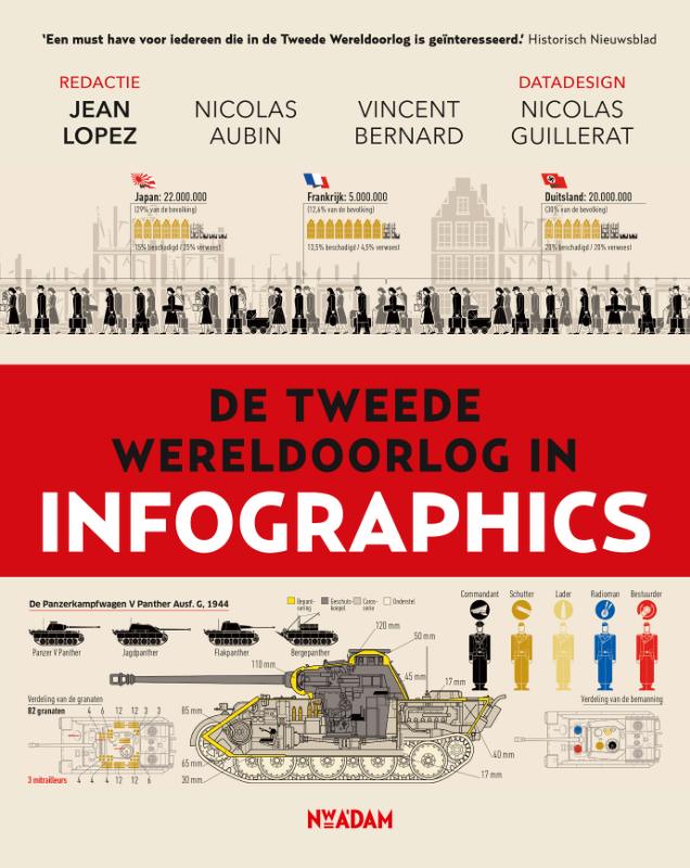Omslag van De Tweede Wereldoorlog in infographics
