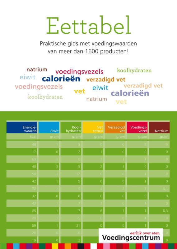 Omslag van Eettabel