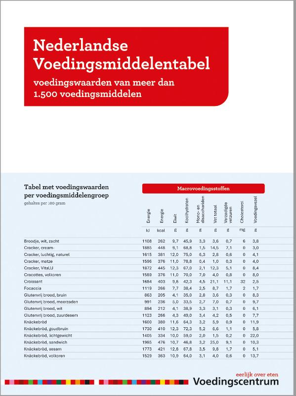 Omslag van Nederlandse Voedingsmiddelentabel