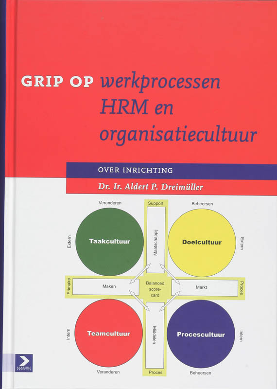 Omslag van Grip op werkprocessen HRM en organisatiecultuur