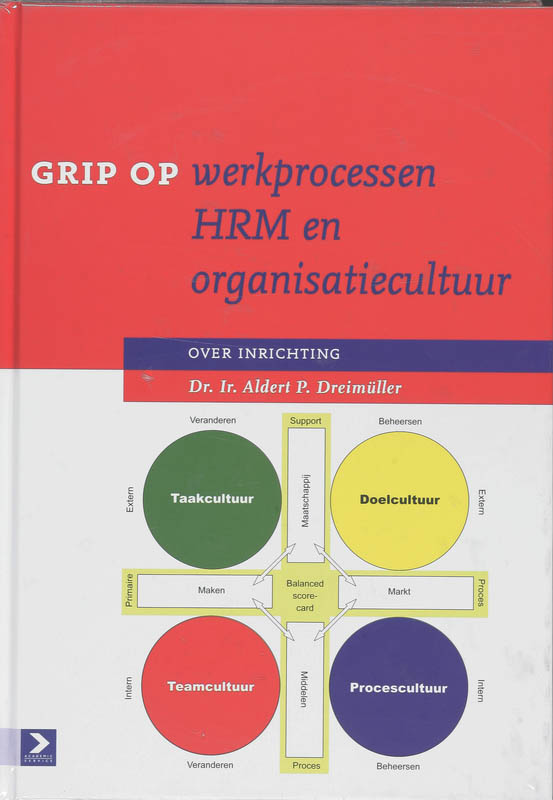 Omslag van Grip op werkprocessen & Het Organisatiecultuurspel pakket